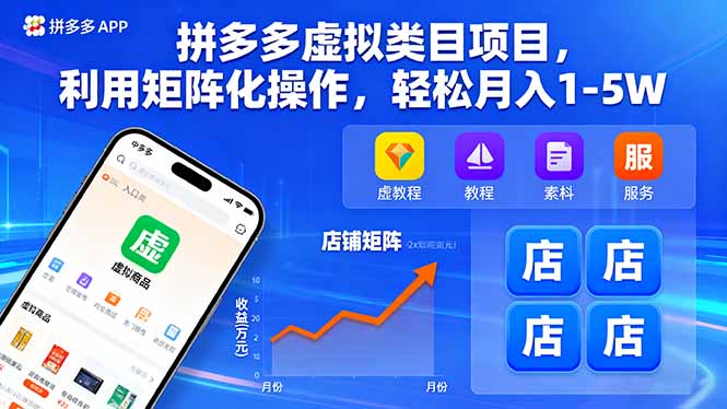 （16025期）拼多多虚拟类目项目，利用矩阵化操作，轻松月入1-5W汇创网-网创项目_汇创网_中创网_福缘网_冒泡网_网创项目平台汇创网