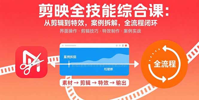 （15875期）剪映全技能综合课：从剪辑到特效，案例拆解，全流程闭环汇创网-网创项目_汇创网_中创网_福缘网_冒泡网_网创项目平台汇创网