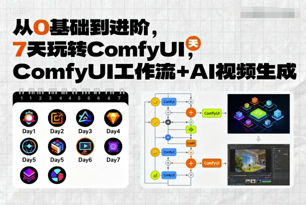 从0基础到进阶，7天玩转ComfyUI，Comfyui工作流+AI视频生成汇创网-网创项目_汇创网_中创网_福缘网_冒泡网_网创项目平台汇创网