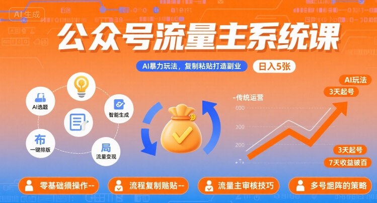 公众号流量主系统课，AI暴力玩法，复制粘贴打造副业，日入5张 +【附工具指令】汇创网-网创项目_汇创网_中创网_福缘网_冒泡网_网创项目平台汇创网