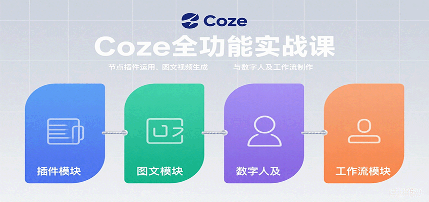 Coze全功能实战课：节点插件运用、图文视频生成与数字人及工作流制作汇创网-网创项目_汇创网_中创网_福缘网_冒泡网_网创项目平台汇创网
