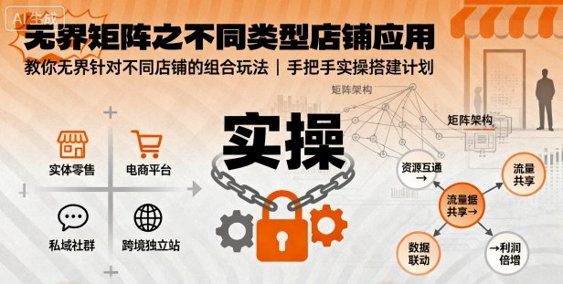 无界矩阵之不同类型店铺应用，教你无界针对不同类型店铺的组合玩法应用，手把手实操搭建计划汇创网-网创项目_汇创网_中创网_福缘网_冒泡网_网创项目平台汇创网