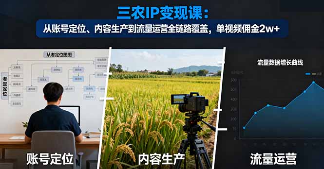 （16229期）三农IP变现课：从账号定位、内容生产到流量运营全链路覆盖，单视频佣金2w+汇创网-网创项目_汇创网_中创网_福缘网_冒泡网_网创项目平台汇创网