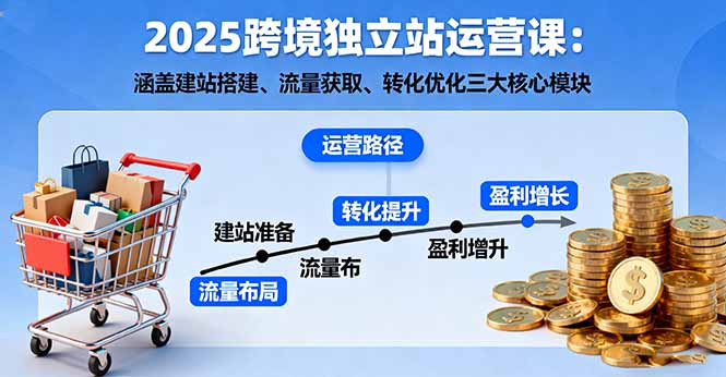 （16211期）2025跨境独立站运营课：涵盖建站搭建、流量获取、转化优化三大核心模块汇创网-网创项目_汇创网_中创网_福缘网_冒泡网_网创项目平台汇创网