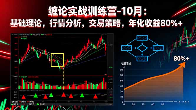 （16251期）缠论实战训练营-10月：基础理论，行情分析，交易策略，年化收益80%+汇创网-网创项目_汇创网_中创网_福缘网_冒泡网_网创项目平台汇创网