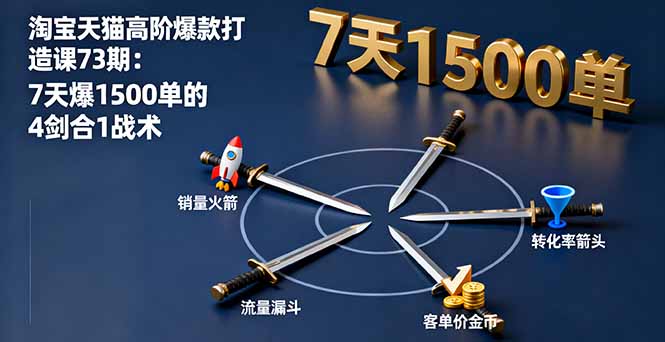 （16200期）淘宝天猫高阶爆款打造课73期：7天爆1500单的4剑合1战术汇创网-网创项目_汇创网_中创网_福缘网_冒泡网_网创项目平台汇创网