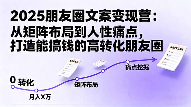 （16263期）2025朋友圈文案变现营：从矩阵布局到人性痛点，打造能搞钱的高转化朋友圈汇创网-网创项目_汇创网_中创网_福缘网_冒泡网_网创项目平台汇创网