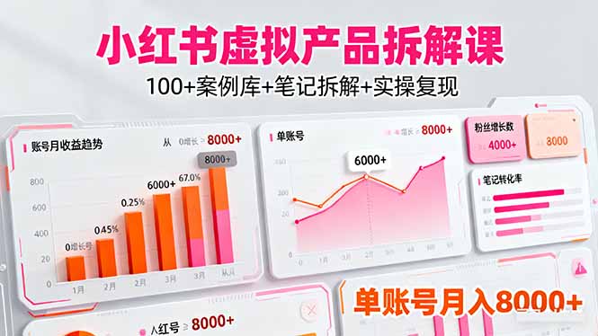 （16330期）小红书虚拟产品拆解课：100+案例库+笔记拆解+实操复现，单账号月入8000+汇创网-网创项目_汇创网_中创网_福缘网_冒泡网_网创项目平台汇创网