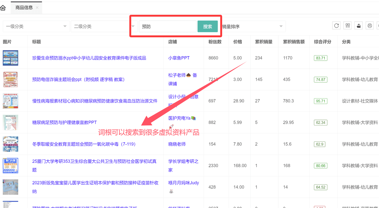 虚拟资料选品词根大全：覆盖20+全行业的掘金指南汇创网-网创项目_汇创网_中创网_福缘网_冒泡网_网创项目平台汇创网