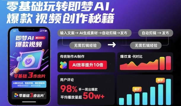 零基础玩转即梦AI，爆款视频创作秘籍汇创网-网创项目_汇创网_中创网_福缘网_冒泡网_网创项目平台汇创网