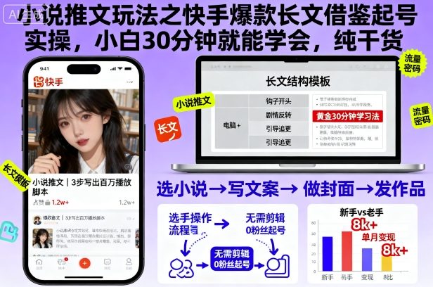 小说推文玩法之快手爆款长文借鉴起号实操,小白30分钟就能学会,纯干货汇创网-网创项目_汇创网_中创网_福缘网_冒泡网_网创项目平台汇创网