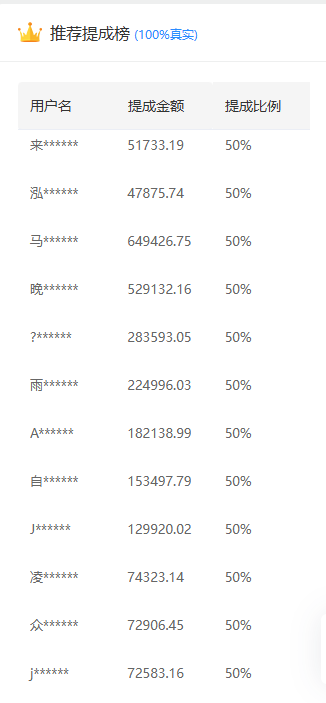 推广软件获取收益你来吗？汇创网-网创项目_汇创网_中创网_福缘网_冒泡网_网创项目平台汇创网