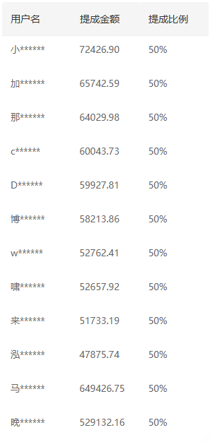 推广软件获取收益你来吗？汇创网-网创项目_汇创网_中创网_福缘网_冒泡网_网创项目平台汇创网