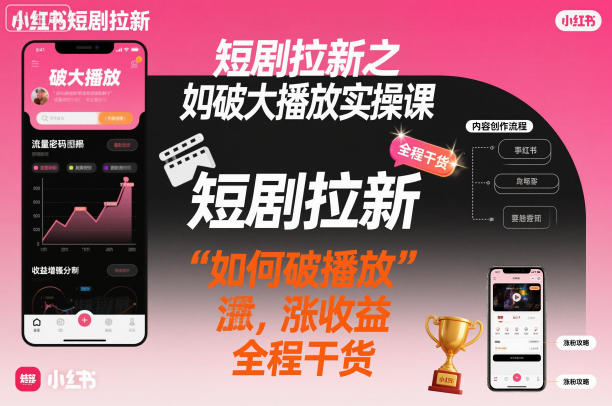 短剧拉新之小红书如何破大播放实操课，如何破播放，涨收益，全程干货汇创网-网创项目_汇创网_中创网_福缘网_冒泡网_网创项目平台汇创网