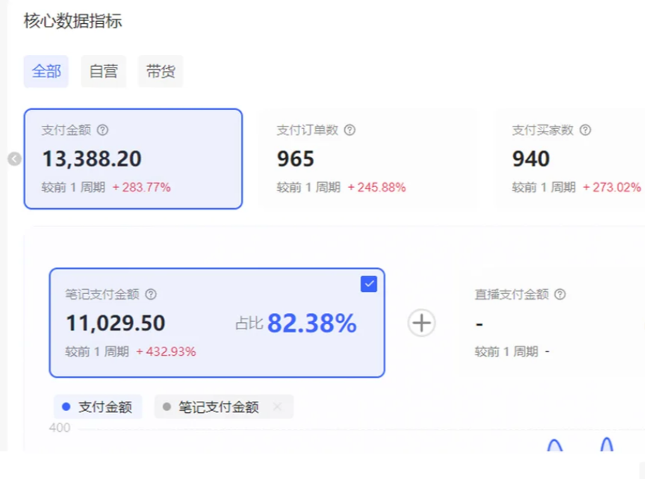 图片[3]汇创网-网创项目_汇创网_中创网_福缘网_冒泡网_网创项目平台小红书虚拟店矩阵2.0,全自动化AI发笔记（共35节，照抄照做）汇创网-网创项目_汇创网_中创网_福缘网_冒泡网_网创项目平台汇创网