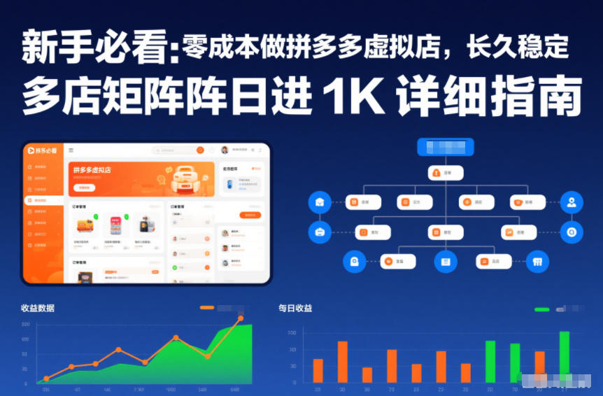 新手必看：零成本做拼多多虚拟店，长久稳定，多店矩阵日进1K详细指南【揭秘】汇创网-网创项目_汇创网_中创网_福缘网_冒泡网_网创项目平台汇创网