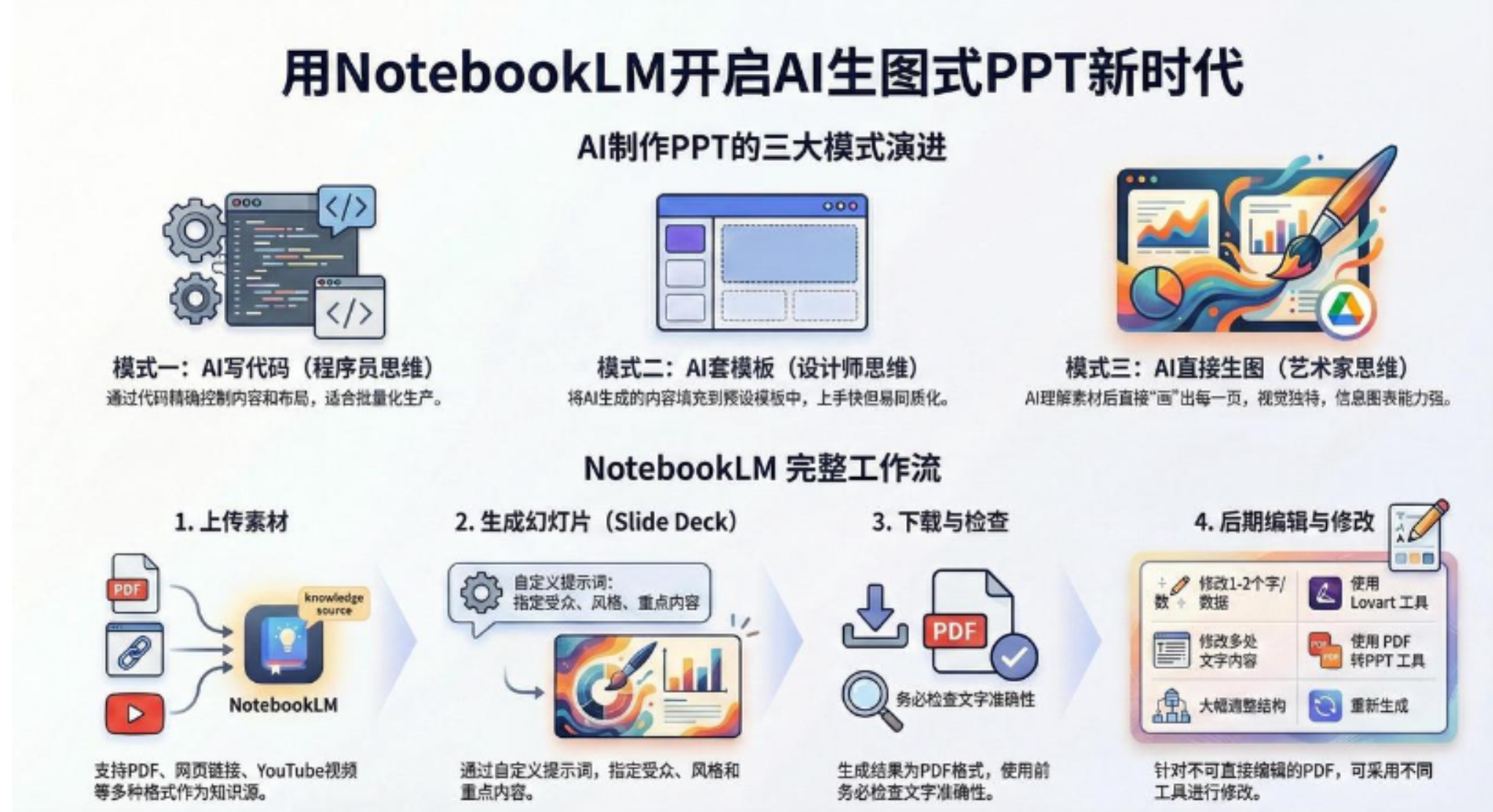 AI-PPT实战600页精华：手把手教你用NotebookLM打造惊艳演示文稿汇创网-网创项目_汇创网_中创网_福缘网_冒泡网_网创项目平台汇创网