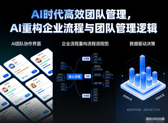 AI时代高效团队管理，AI重构企业流程与团队管理逻辑汇创网-网创项目_汇创网_中创网_福缘网_冒泡网_网创项目平台汇创网