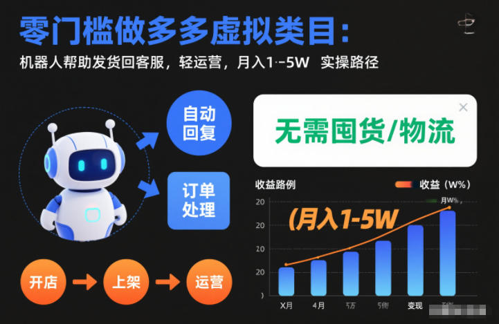零门槛做多多虚拟类目：机器人帮助发货回客服，轻运营，月入1-5W实操路径【揭秘】汇创网-网创项目_汇创网_中创网_福缘网_冒泡网_网创项目平台汇创网