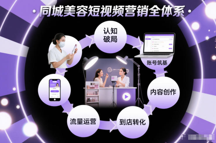 同城美容短视频营销全体系，从认知破局、账号筑基、内容创作、流量运营到到店转化的完整落地体系汇创网-网创项目_汇创网_中创网_福缘网_冒泡网_网创项目平台汇创网