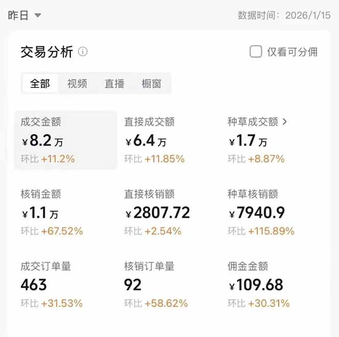 （17176期）2026带货天花板赛道，不露脸，不直播，一分钟一条作品，单日收益1000+，小白轻松上手汇创网-网创项目_汇创网_中创网_福缘网_冒泡网_网创项目平台汇创网