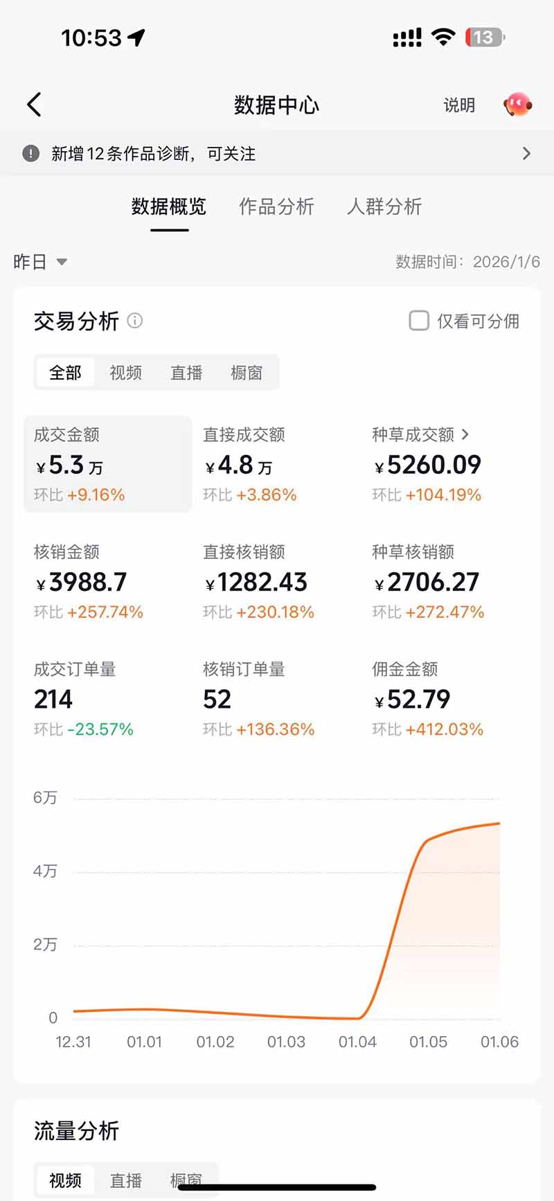 （17052期）带货天花板赛道，抖音团购达人0成本月入3000+!轻松赚汇创网-网创项目_汇创网_中创网_福缘网_冒泡网_网创项目平台汇创网
