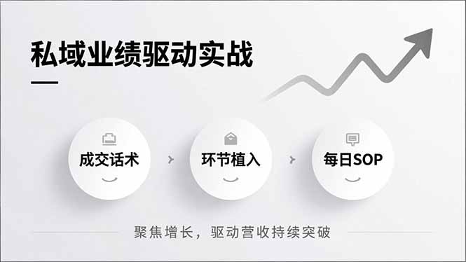 （16988期）私域业绩驱动实战，成交话术、环节植入、每日SOP，聚焦增长，驱动营收持续突破汇创网-网创项目_汇创网_中创网_福缘网_冒泡网_网创项目平台汇创网