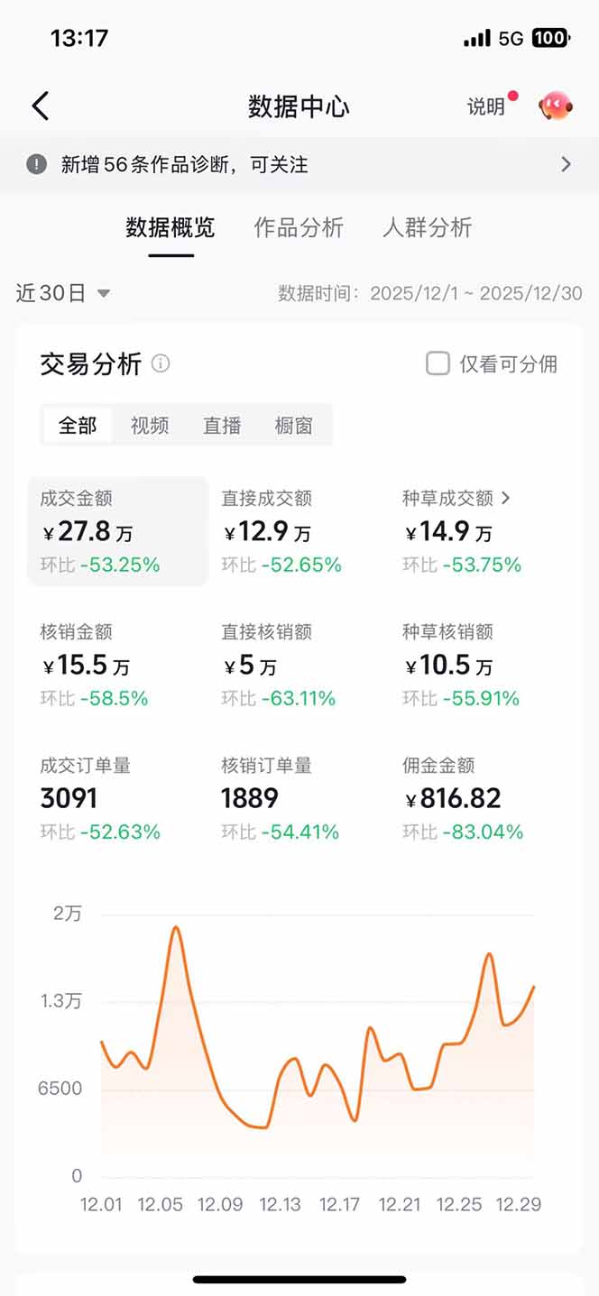 （17005期）带货天花板赛道，一部手机在家就能月入过万的长久副业！汇创网-网创项目_汇创网_中创网_福缘网_冒泡网_网创项目平台汇创网