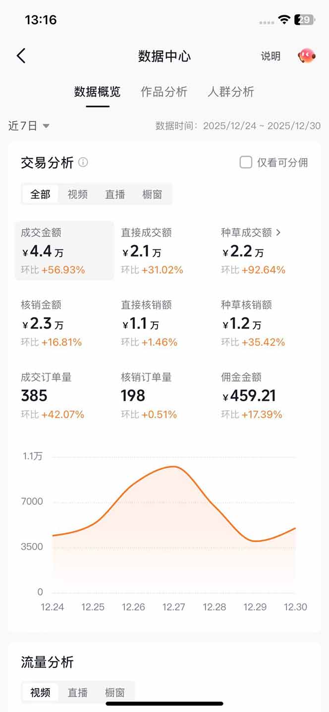 （17005期）带货天花板赛道，一部手机在家就能月入过万的长久副业！汇创网-网创项目_汇创网_中创网_福缘网_冒泡网_网创项目平台汇创网