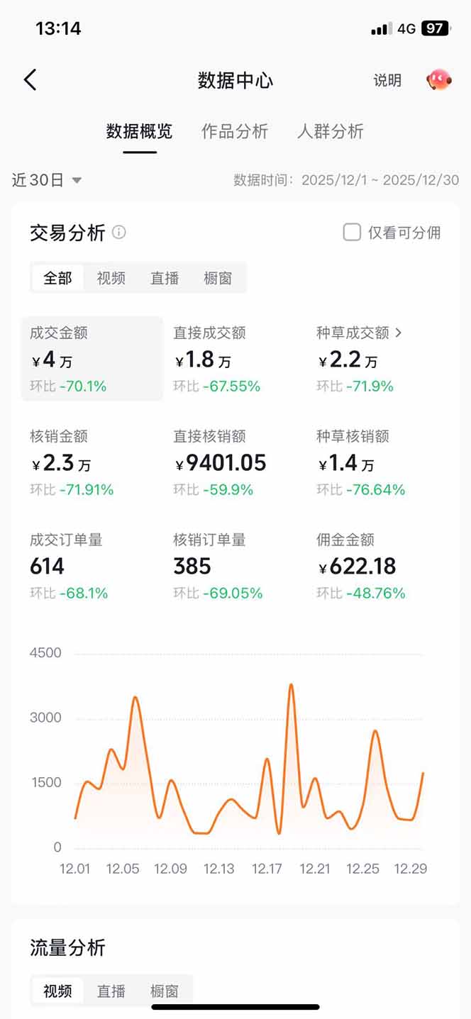 （17005期）带货天花板赛道，一部手机在家就能月入过万的长久副业！汇创网-网创项目_汇创网_中创网_福缘网_冒泡网_网创项目平台汇创网