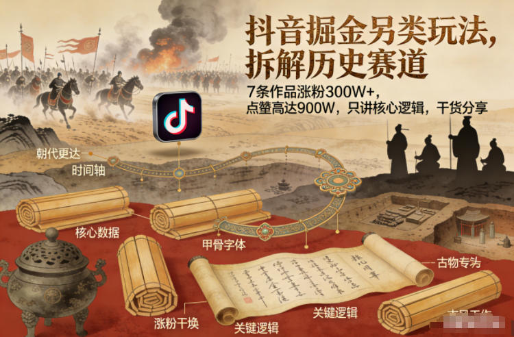抖音掘金另类玩法，拆解历史赛道，7条作品涨粉300W+，点赞量高达900W，只讲核心逻辑，干货分享汇创网-网创项目_汇创网_中创网_福缘网_冒泡网_网创项目平台汇创网