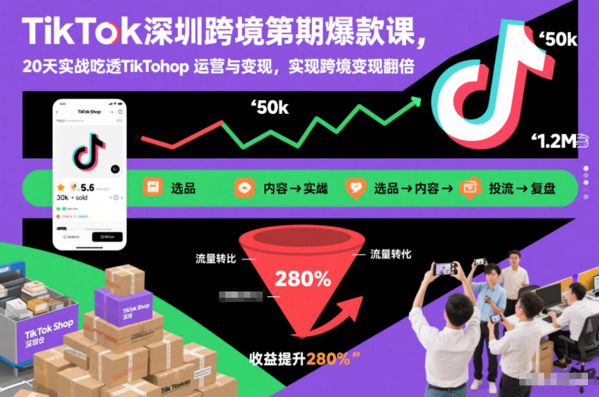 TikTok深圳跨境第2期爆款课，20天实战吃透TikTok Shop运营与变现，实现跨境变现翻倍汇创网-网创项目_汇创网_中创网_福缘网_冒泡网_网创项目平台汇创网