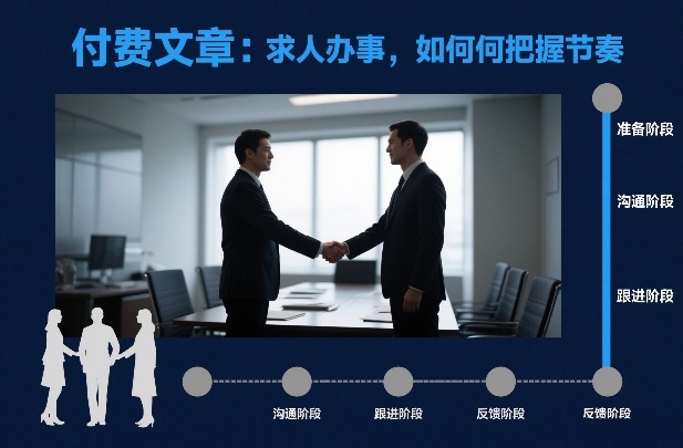 付费文章：求人办事，如何把握节奏汇创网-网创项目_汇创网_中创网_福缘网_冒泡网_网创项目平台汇创网