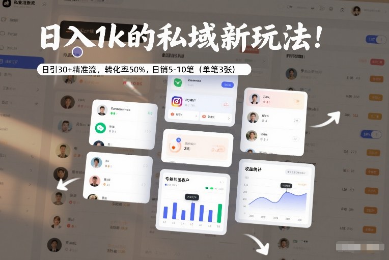 日入1k的私域新玩法：日引30+精准流，转化率50%，日销5-10笔（单笔3张）汇创网-网创项目_汇创网_中创网_福缘网_冒泡网_网创项目平台汇创网