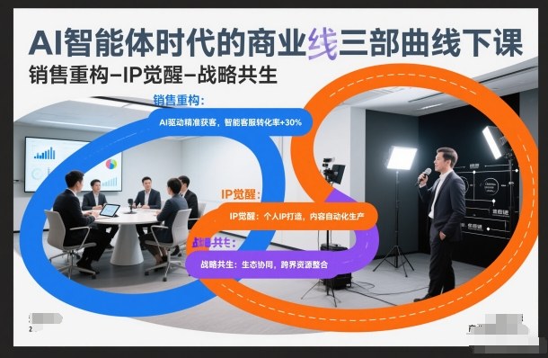 AI智能体时代的商业三部曲线下课，销售重构-IP觉醒-战略共生汇创网-网创项目_汇创网_中创网_福缘网_冒泡网_网创项目平台汇创网