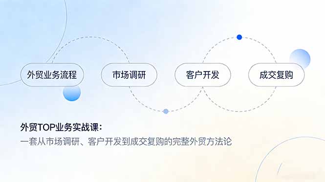 (17324期)外贸TOP业务实战课:一套从市场调研、客户开发到成交复购的完整外贸方法论汇创网-网创项目_汇创网_中创网_福缘网_冒泡网_网创项目平台汇创网