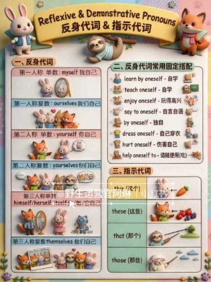 Nano banana AI教辅作图提示词，手把手带你用AI做出真实可用的教学素材汇创网-网创项目_汇创网_中创网_福缘网_冒泡网_网创项目平台汇创网