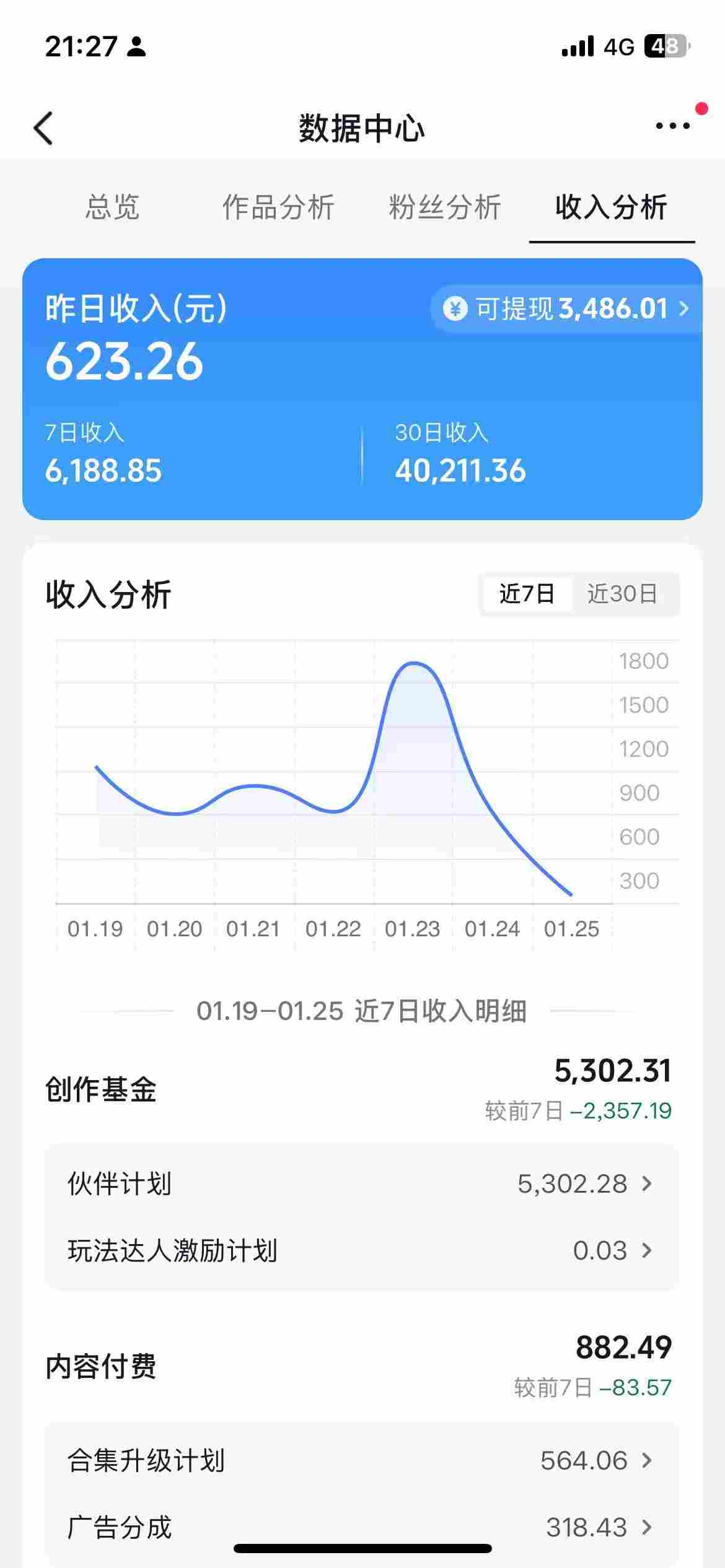 图片[2]汇创网-网创项目_汇创网_中创网_福缘网_冒泡网_网创项目平台抖音某博主的AI绘画视频教学，可进伙伴计划跟精选，作品制作简单，日收益6张+汇创网-网创项目_汇创网_中创网_福缘网_冒泡网_网创项目平台汇创网