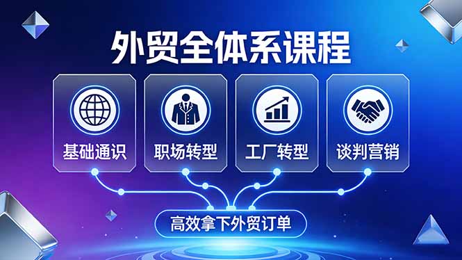 （17643期）外贸全体系课程：覆盖基础通识+职场转型+工厂转型+谈判营销，一套流程帮你高效拿下外贸订单汇创网-网创项目_汇创网_中创网_福缘网_冒泡网_网创项目平台汇创网