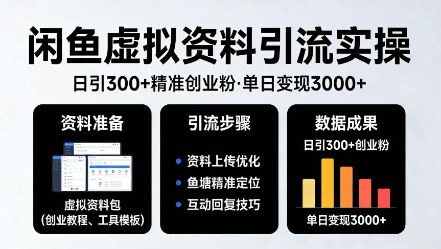 靠闲鱼虚拟资料引流，日引300+精准创业粉，单日变现3k+实操【揭秘】汇创网-网创项目_汇创网_中创网_福缘网_冒泡网_网创项目平台汇创网