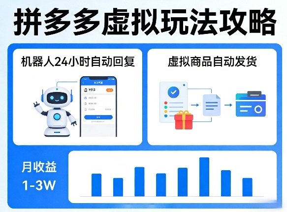 没人告诉你的拼多多虚拟玩法，机器人回复+发货，月搞1-3W【揭秘】汇创网-网创项目_汇创网_中创网_福缘网_冒泡网_网创项目平台汇创网
