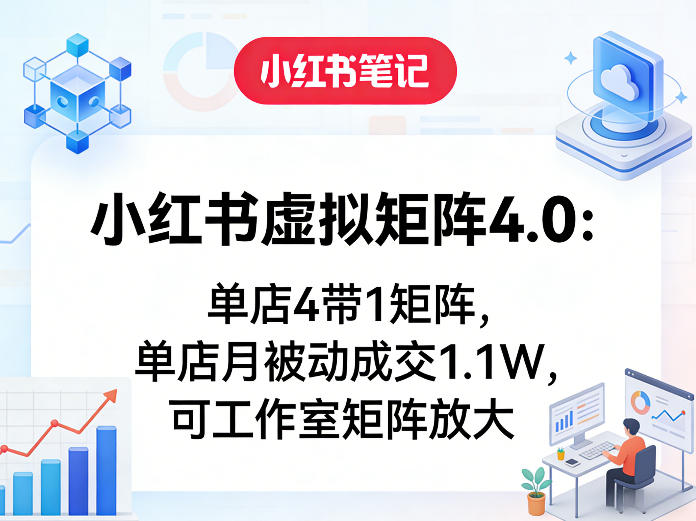 小红书虚拟矩阵4.0：单店4带1矩阵，单店月被动成交1.1W，可工作室矩阵放大汇创网-网创项目_汇创网_中创网_福缘网_冒泡网_网创项目平台汇创网