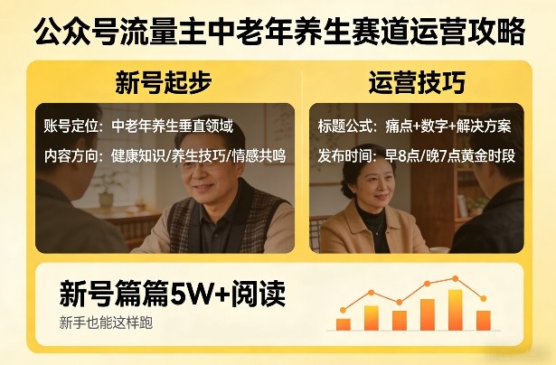 公众号流量主中老年养生赛道，新号篇篇5W+阅读，新手也能这样跑汇创网-网创项目_汇创网_中创网_福缘网_冒泡网_网创项目平台汇创网