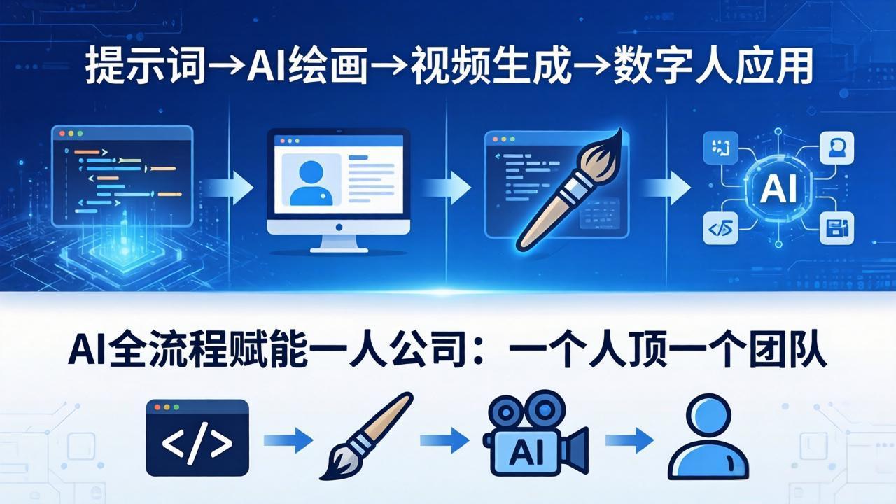 （18265期）AI全流程赋能一人公司：提示词、绘画、视频、数字人、编程，一个人顶一个团队汇创网-网创项目_汇创网_中创网_福缘网_冒泡网_网创项目平台汇创网