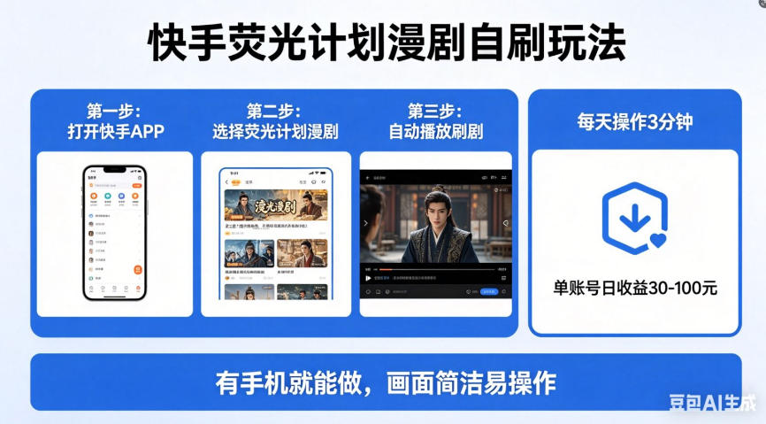 快手荧光计划漫剧自刷玩法，每天几十上百不是问题，有手机就能做【揭秘】汇创网-网创项目_汇创网_中创网_福缘网_冒泡网_网创项目平台汇创网