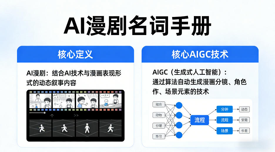 AI漫剧名词手册，分清AI漫剧核心定义，弄懂核心AIGC技术汇创网-网创项目_汇创网_中创网_福缘网_冒泡网_网创项目平台汇创网