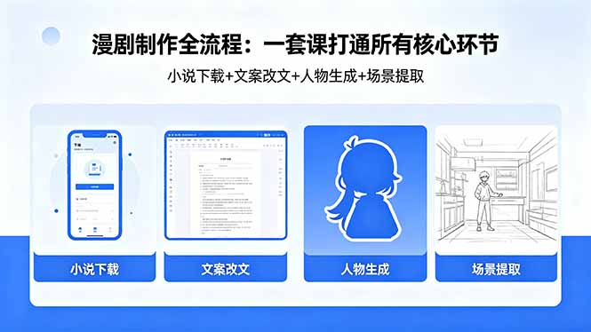 （18344期）漫剧制作全流程：小说下载+文案改文+人物生成+场景提取：一套课打通漫剧制作所有核心环节汇创网-网创项目_汇创网_中创网_福缘网_冒泡网_网创项目平台汇创网