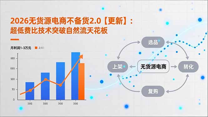 （18409期）2026无货源电商不备货2.0【更新-5月】：超低费比技术突破自然流天花板，单店月利润1-3万元汇创网-网创项目_汇创网_中创网_福缘网_冒泡网_网创项目平台汇创网
