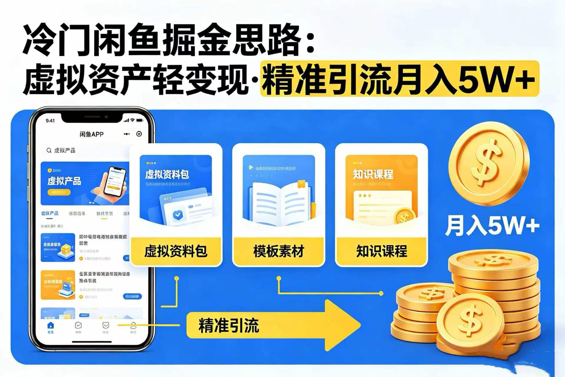 冷门闲鱼掘金思路，虚拟资产轻变现，精准引流月入 5W+汇创网-网创项目_汇创网_中创网_福缘网_冒泡网_网创项目平台汇创网