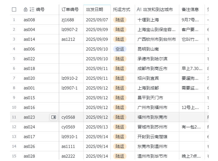 图片[2]汇创网-网创项目_汇创网_中创网_福缘网_冒泡网_网创项目平台宠物托运阳光赛道賺钱教学，小众高刚需冷门项目，日均10单稳定盈利，单均利润200+汇创网-网创项目_汇创网_中创网_福缘网_冒泡网_网创项目平台汇创网